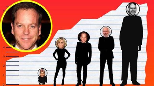 Kiefer Sutherland Height: Everything You Need to Know